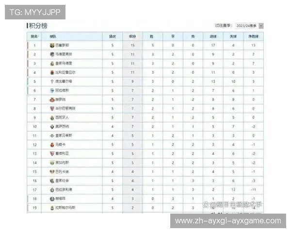 西甲女子联赛积分榜排名及赛季数据