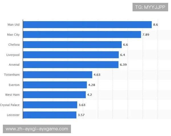 英超主场球队收入对比与数据分析