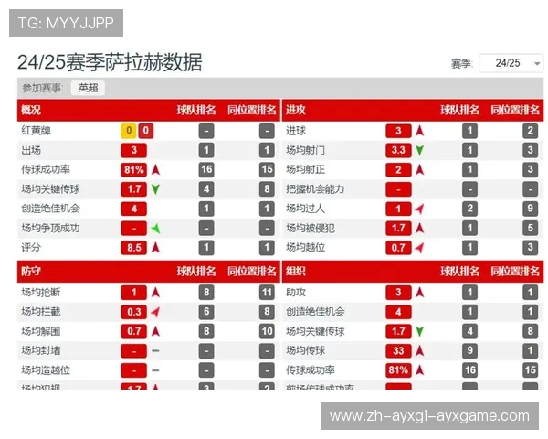 英超联赛球队的概述与各支球队的历史