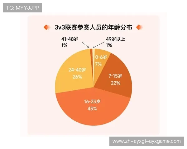 陕西省拥有几个CBA球队？区域篮球发展报告
